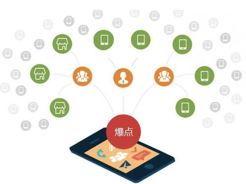 和县为什么越来越多的企业通过软文营销来引流